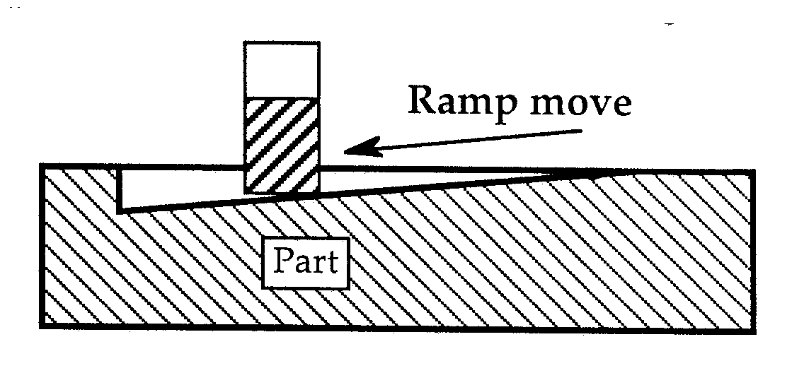 rampcut